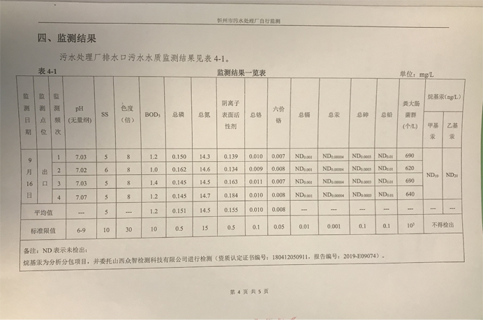 692污水9月份運行穩(wěn)定，水質穩(wěn)定達標.png